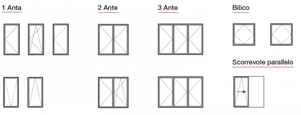 TOP 75 - configurazioni finestre in alluminio top 75