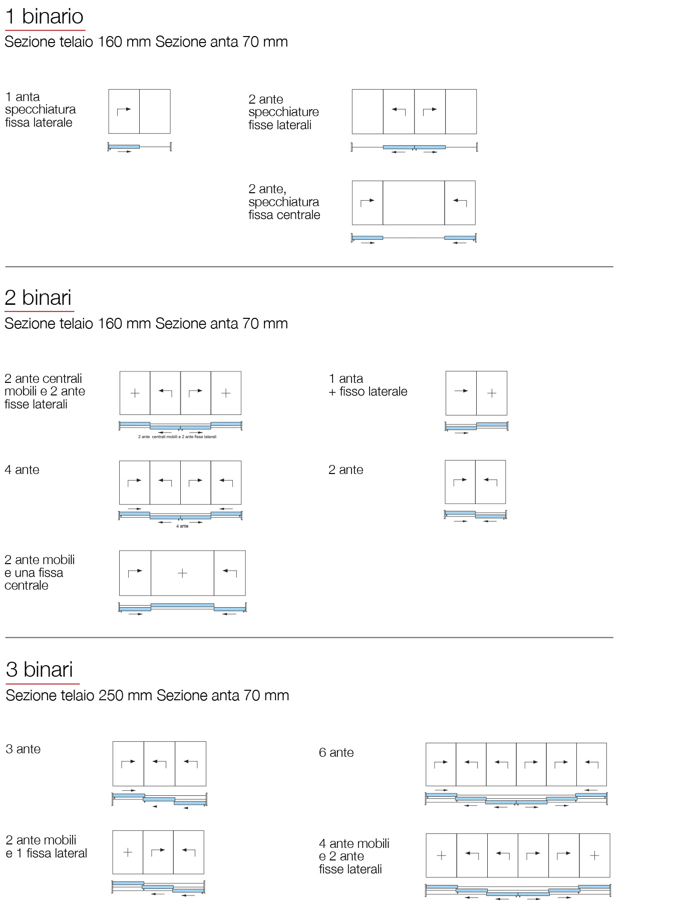 porte-finestre scorrevoli in alluminio - C160 - configurazione porte-finestre scorrevoli in alluminio - C160