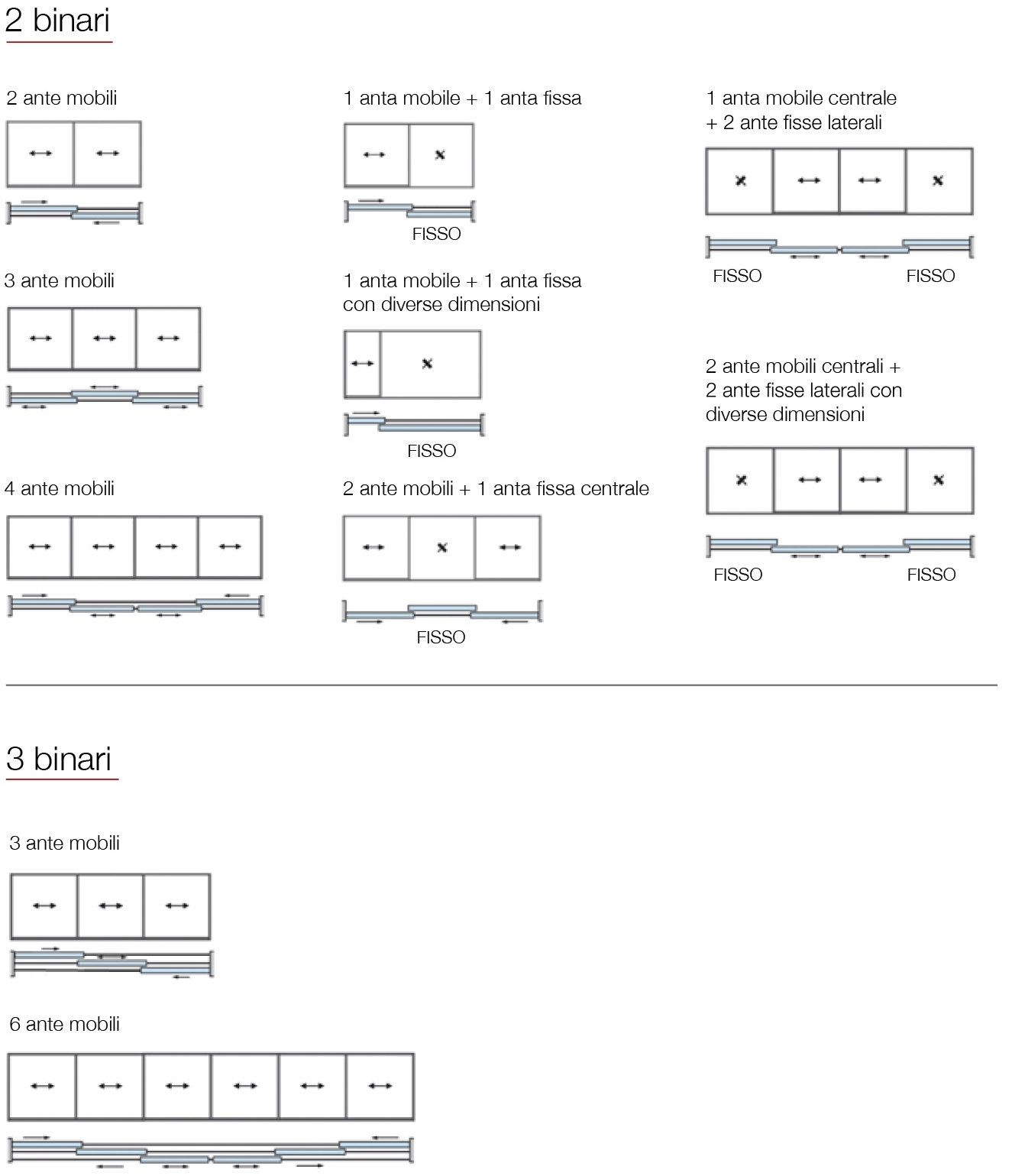 finestra scorrevole minimale
