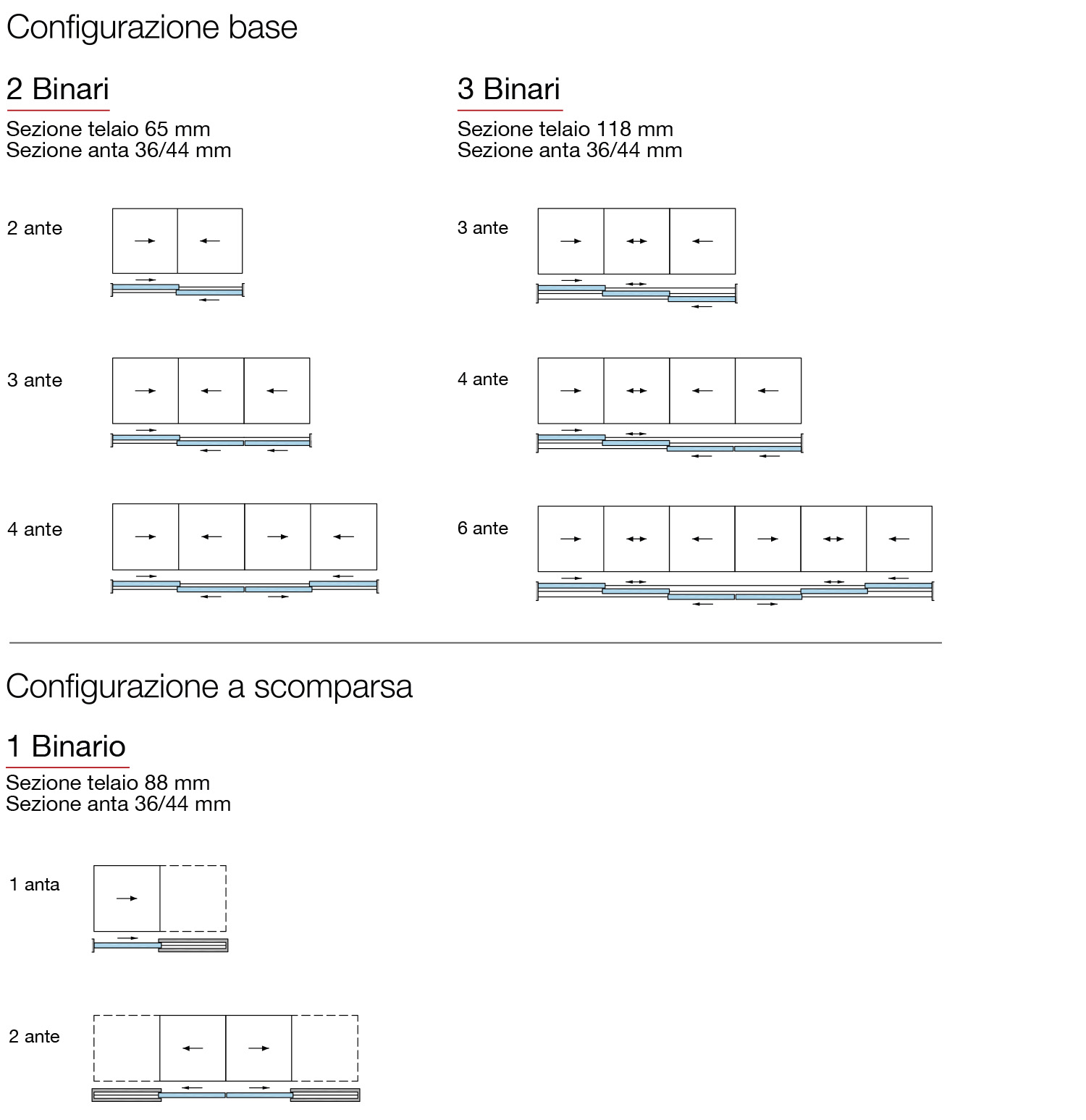 slide TB65 - configurazione